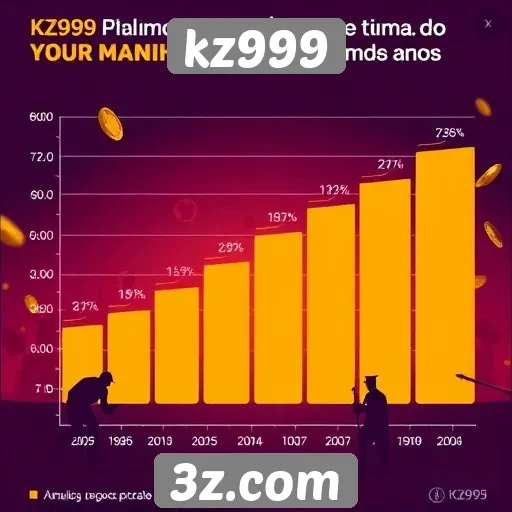Análise do crescimento do kz999 no mercado de jogos
